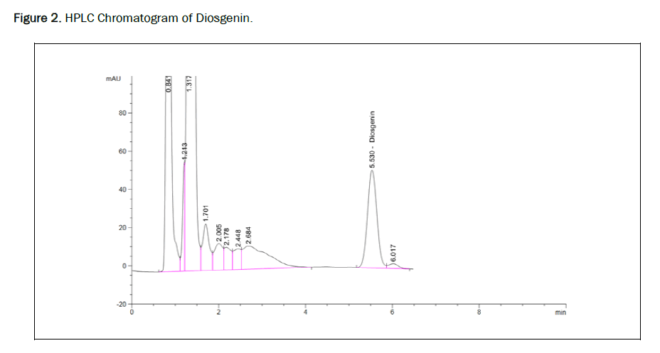 cancer-chromatogram