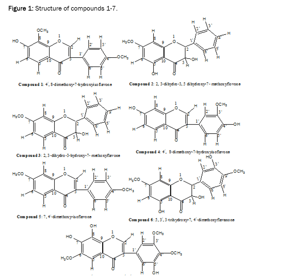 chemistry-compounds