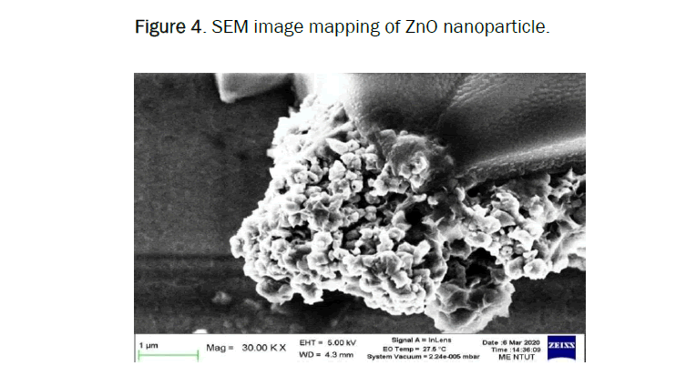 chemistry-mapping