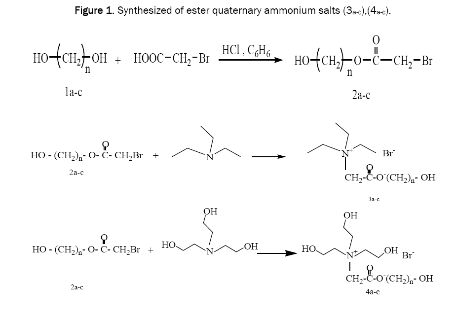 chemistry-quaternary