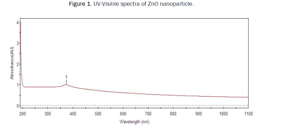 chemistry-spectra