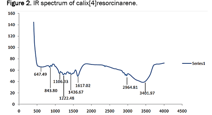 chemistry-spectrum