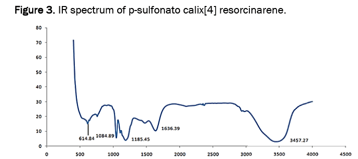 chemistry-sulfonato