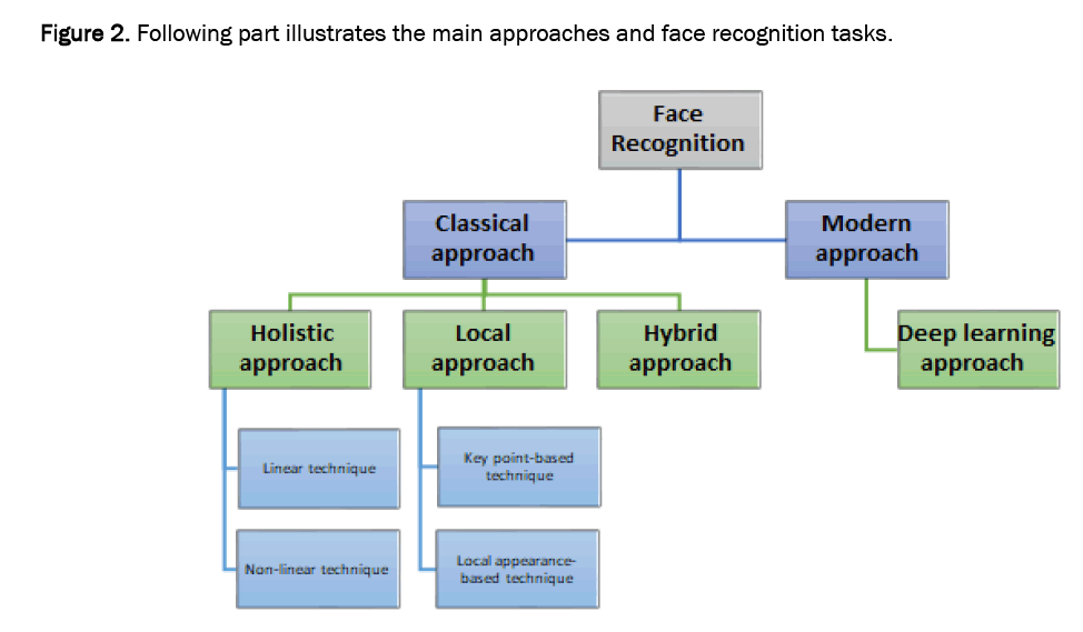 computer-science-illustrates