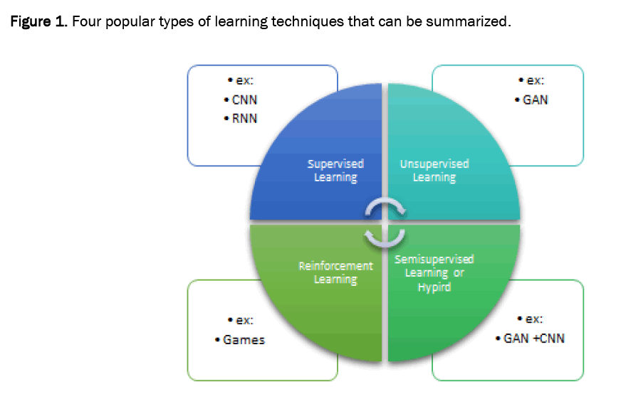 computer-science-learning