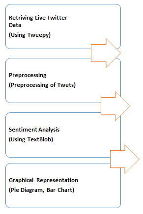 computer-science-methodology