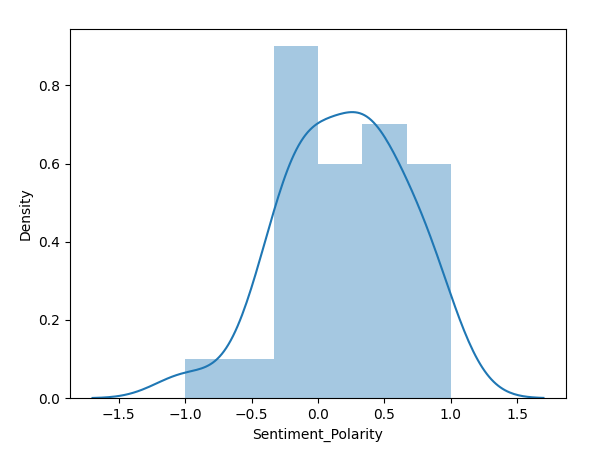 computer-science-polarity