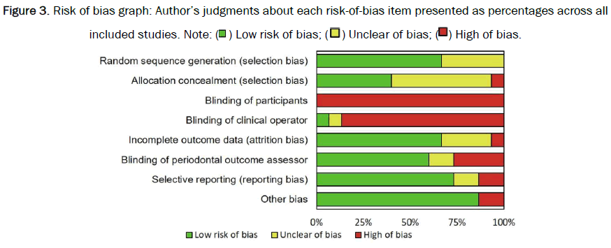 dental-sciences-bias