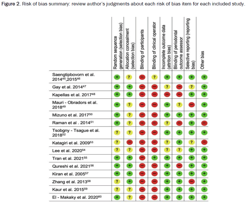 dental-sciences-risk