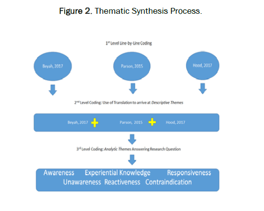 educational-studies-synthesis