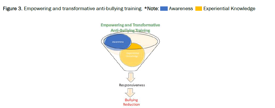 educational-studies-transformative