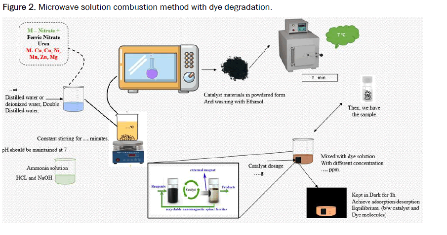 engineering-combustion