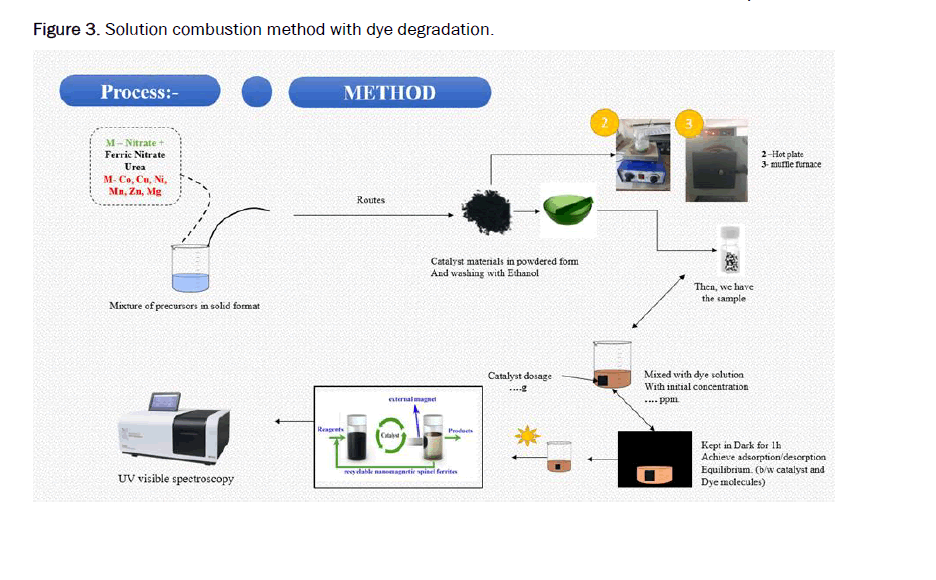 engineering-degradation