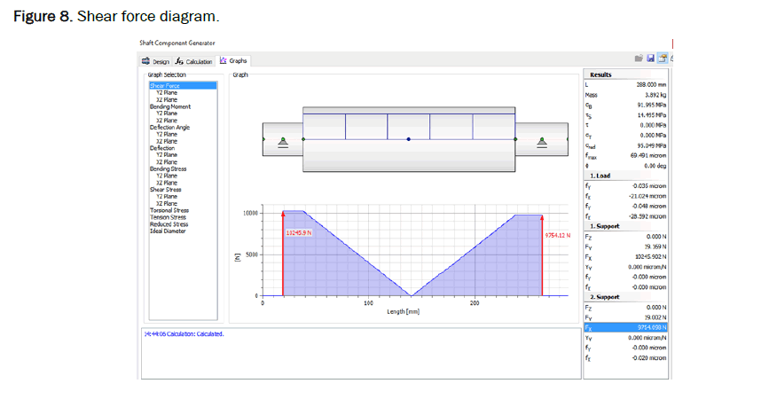 /engineering-force-diagram