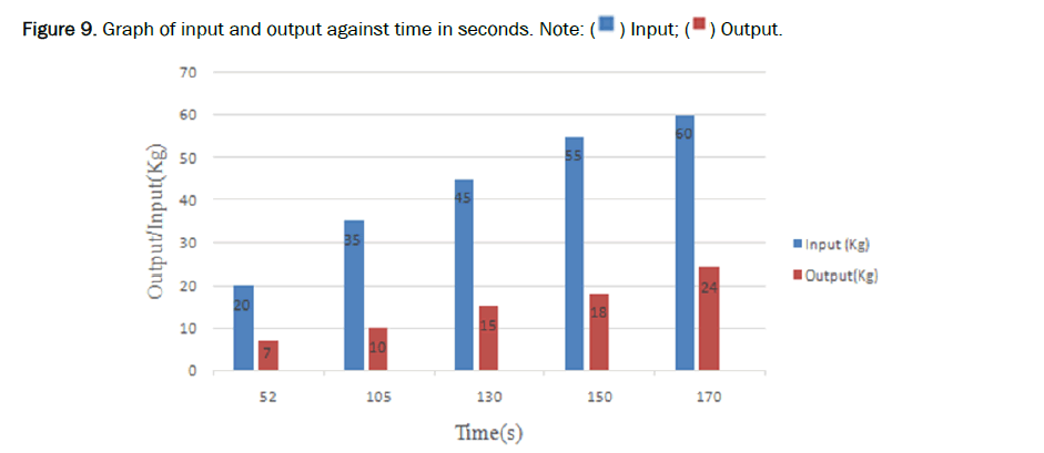 engineering-output-against