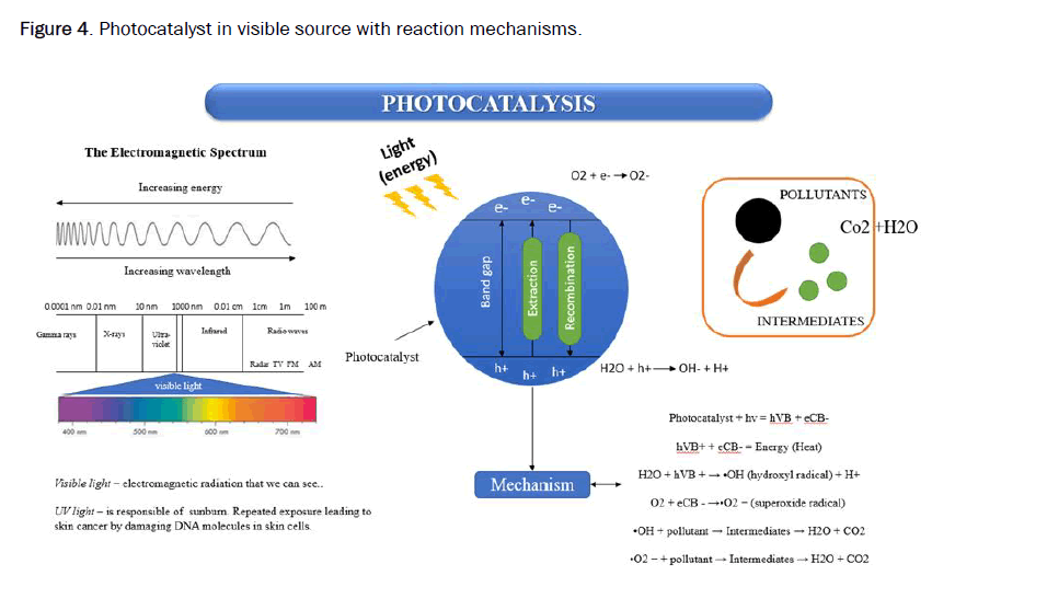 engineering-photocatalyst