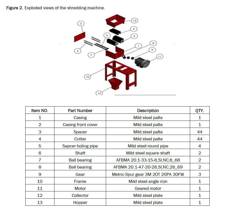 engineering-plastic-output