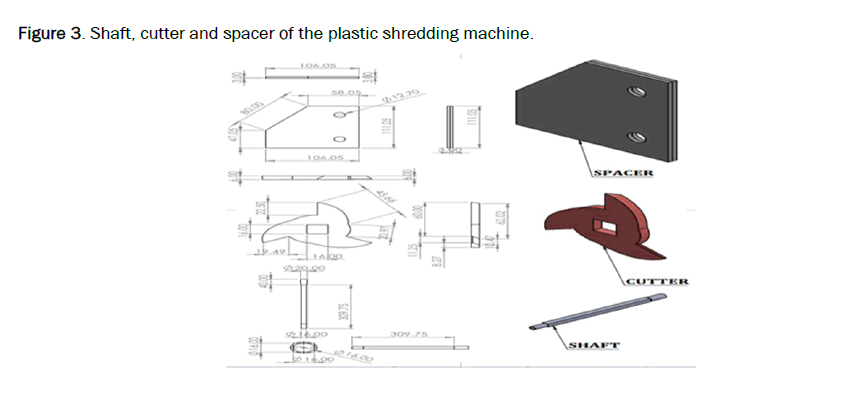 engineering-shredding