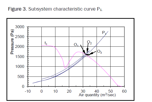 engineering-technology-characteristic