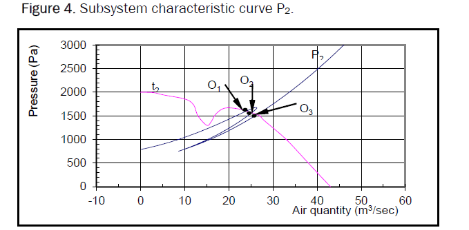 engineering-technology-curve
