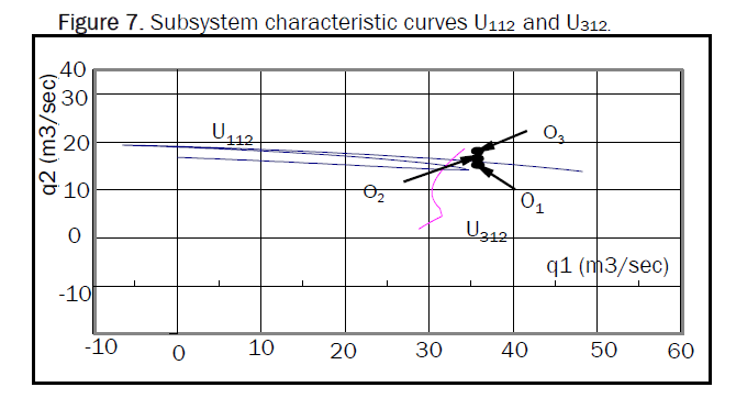 engineering-technology-curves