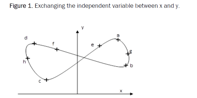 engineering-technology-independent