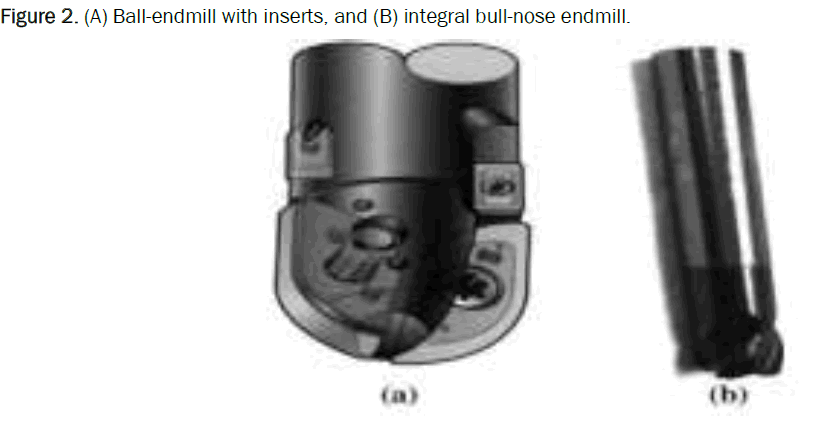 engineering-technology-integral