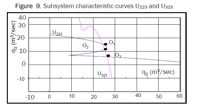 engineering-technology-system