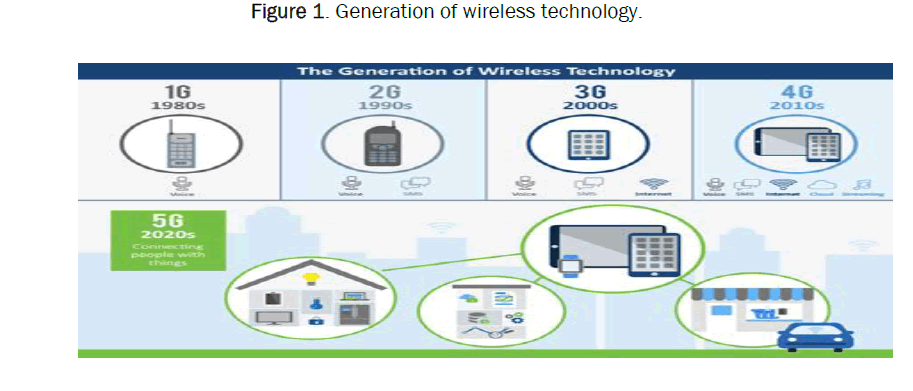 engineering-technology-wireless