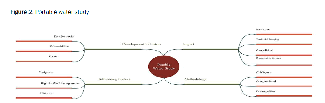 environmental-portable