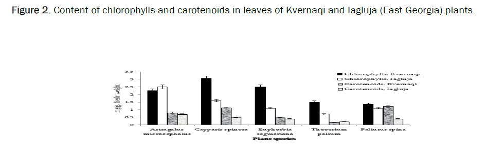 environmental-sciences-carotenoids