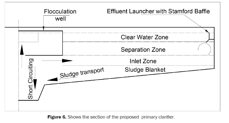 environmental-sciences-clarifier