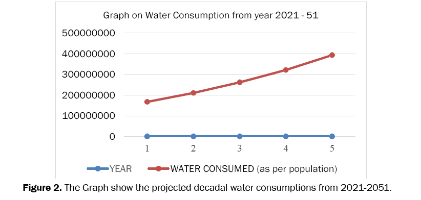 environmental-sciences-consumptions