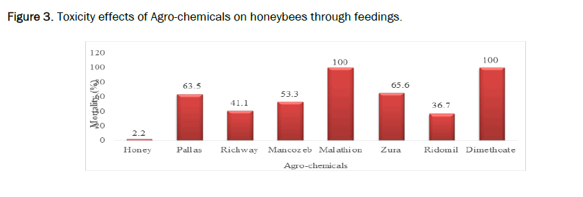 environmental-sciences-feedings