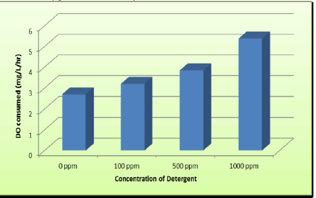 environmental-sciences-oxygen