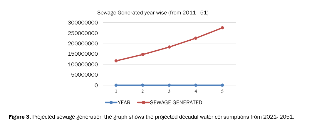 environmental-sciences-sewage