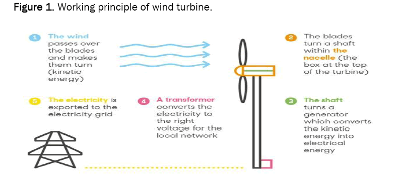 environmental-sciences-turbine