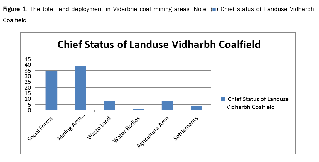 environmental-sciences-vidarbha