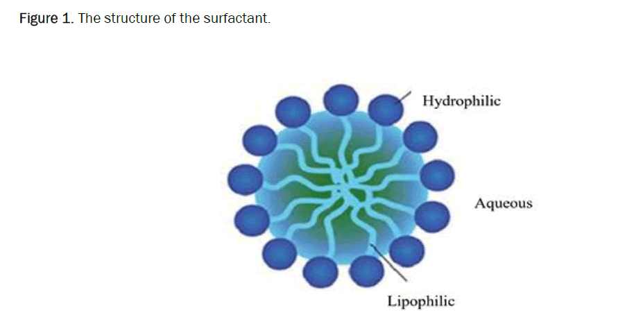 environmental-surfactant