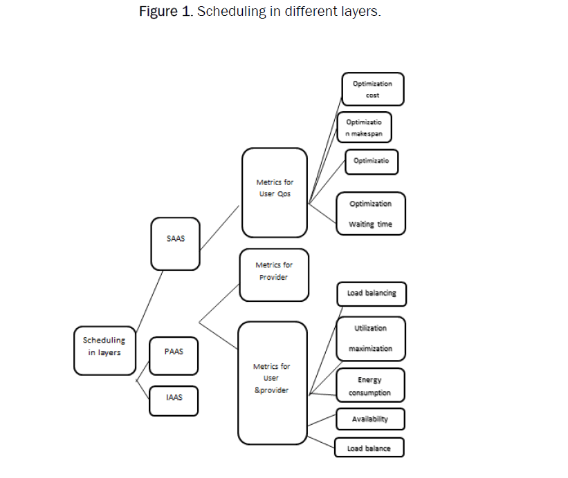 global-research-scheduling