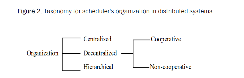 global-research-taxonomy