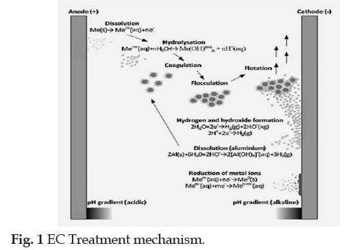 icontrolpollutio-mechanism