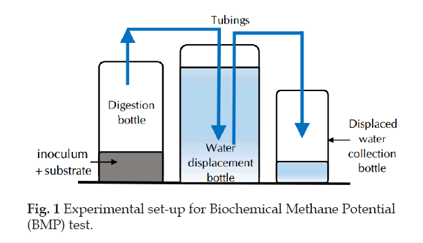 icontrolpollutio-methane