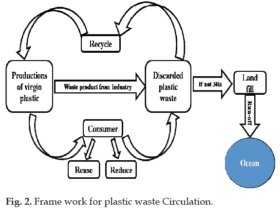 icontrolpollutio-waste