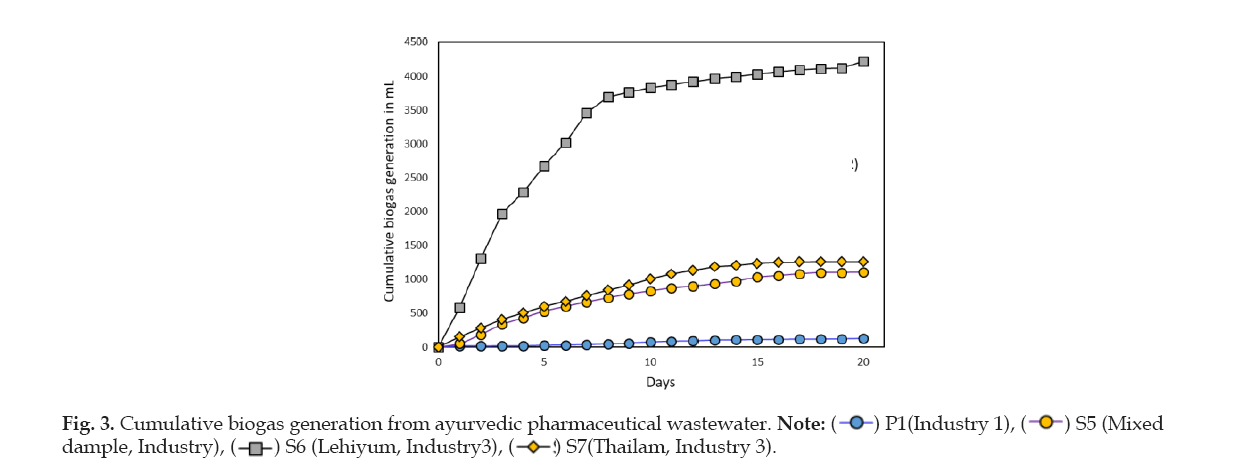 icontrolpollutio-wastewater