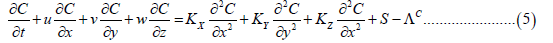 equation