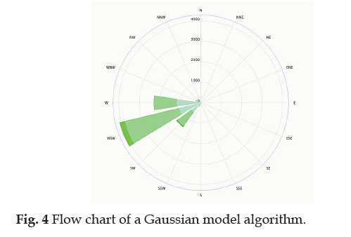 industrial-pollution-gaussian