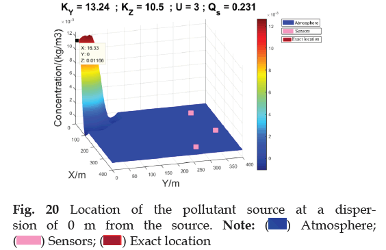 industrial-pollution-meter