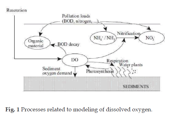 industrial-pollution-related