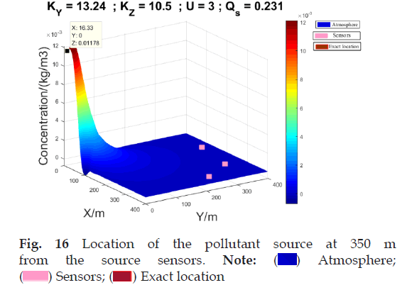 industrial-pollution-sensor